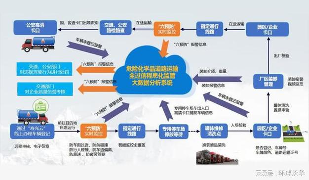 危貨運輸企業安全監管危貨運輸企業安全監管辦法