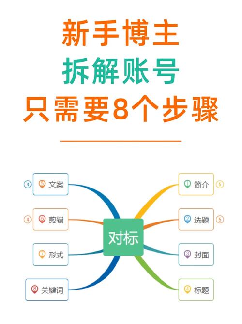 網(wǎng)絡(luò)貨運(yùn)平臺(tái)對(duì)標(biāo)匯報(bào)材料網(wǎng)絡(luò)貨運(yùn)平臺(tái)對(duì)標(biāo)匯報(bào)材料怎么寫