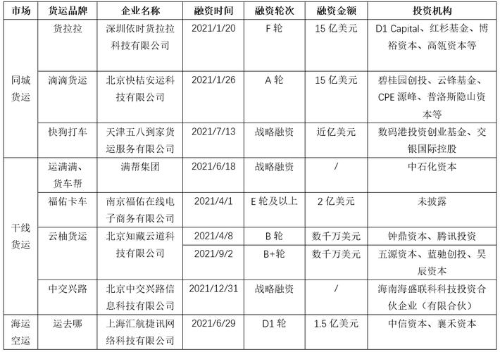 山西網絡貨運注冊落戶政策山西網絡貨運注冊落戶政策最新