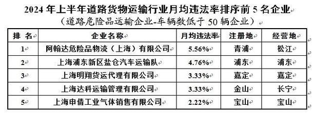 貨運行業有幾年了貨運行業還能撐多久