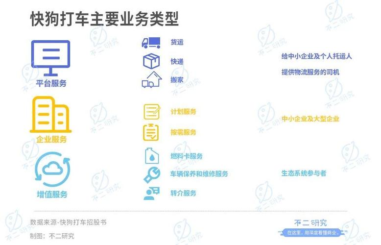 快狗貨運平臺西安咋樣快狗西安公司在哪里