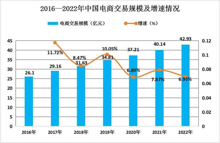 中國貨運公司數據中國貨運公司數據分析