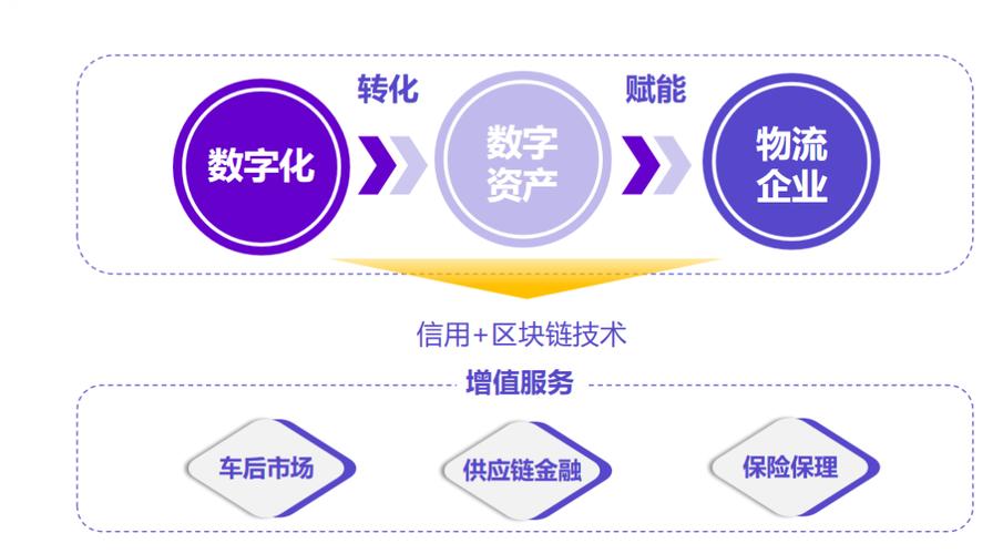 貨運網絡私人有限公司貨運網絡私人有限公司怎么注冊