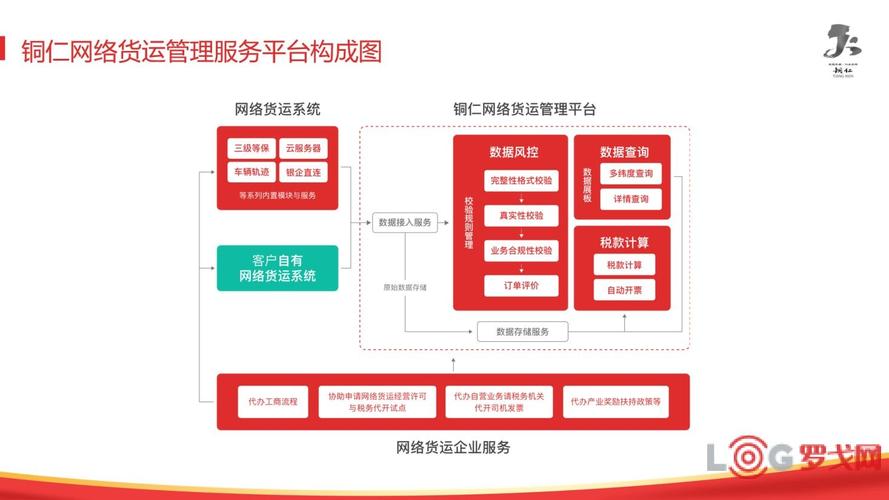 網(wǎng)絡(luò)貨運(yùn)的政策支持有哪些網(wǎng)絡(luò)貨運(yùn)的政策支持有哪些方面