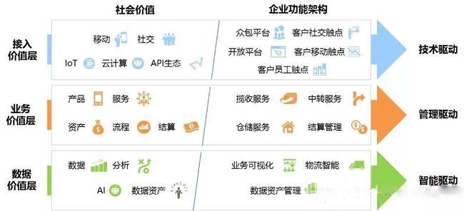 怎樣加入貨運平臺成為店主如何進入貨運行業