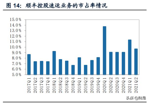 貨運和客運運輸環節的區別貨運和客運運輸環節的區別是什么
