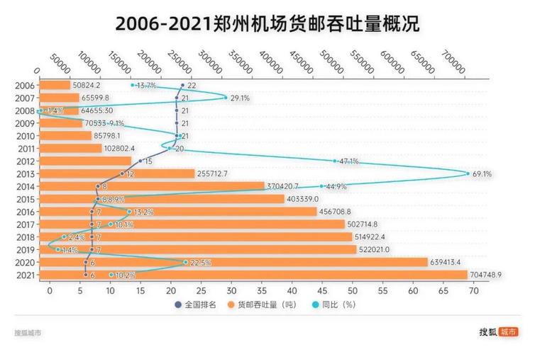天府機(jī)場(chǎng)的貨運(yùn)吞吐量天府機(jī)場(chǎng)的貨運(yùn)吞吐量是多少