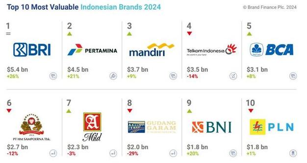 馬來西亞貨運排行榜單馬來西亞貨運公司