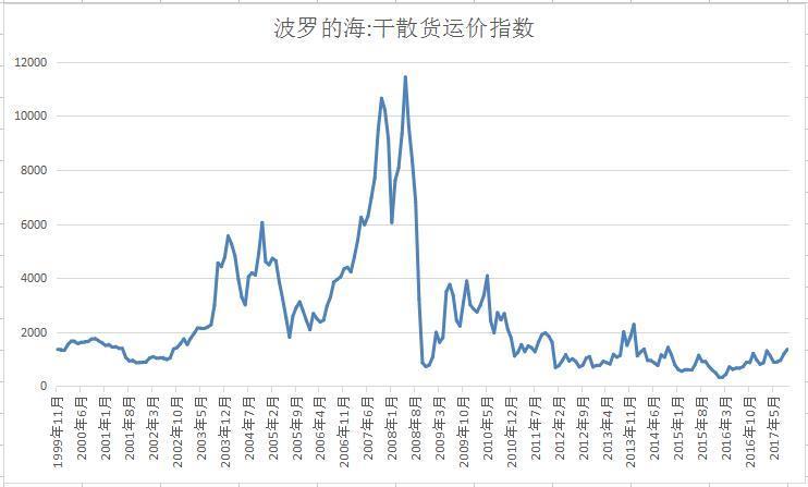 中國遠(yuǎn)洋干散貨運(yùn)輸價格中國遠(yuǎn)洋干散貨運(yùn)輸價格多少