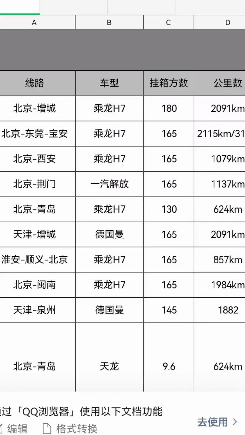 a2貨運司機(jī)職位描述貨運司機(jī)a2駕駛員