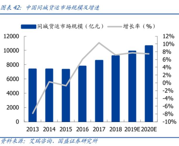 同城貨運什么時候開始送貨同城貨運怎么收費