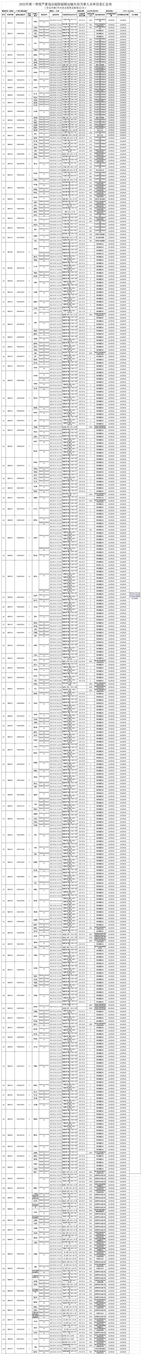 深圳貨運黑名單公示多久深圳貨運黑名單公示多久解除