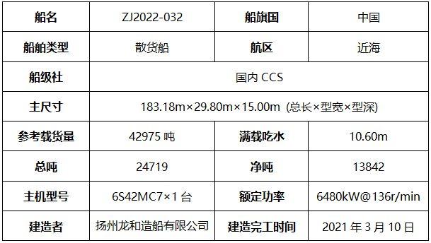 貨運船出發海難該怎么賠償貨船遇難