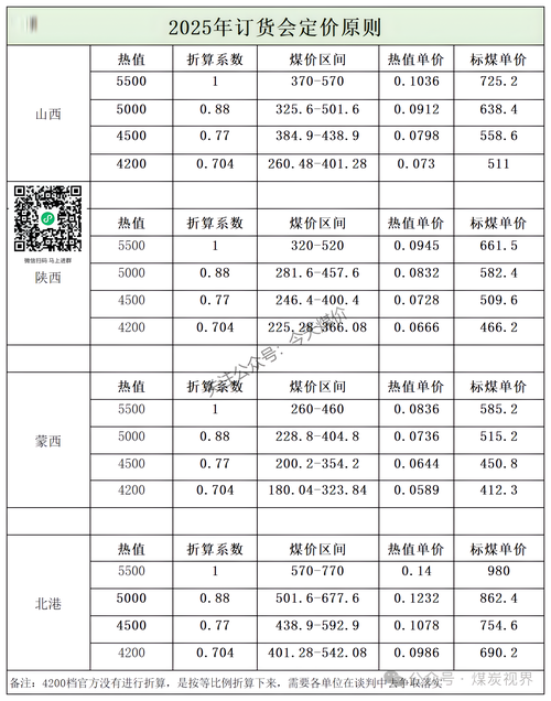 貨運險 煤炭貨車運輸煤炭算不算危險品