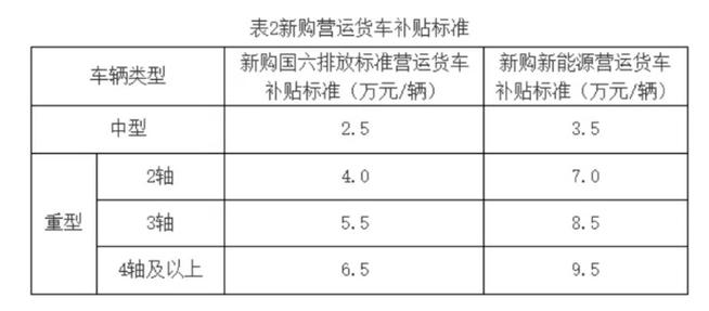 汽車貨運補助汽車貨運補助多少錢