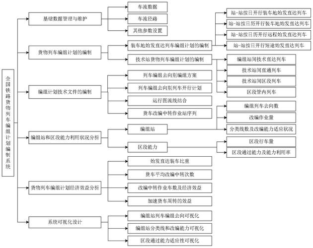 鐵路貨運格局鐵路貨運格局分析
