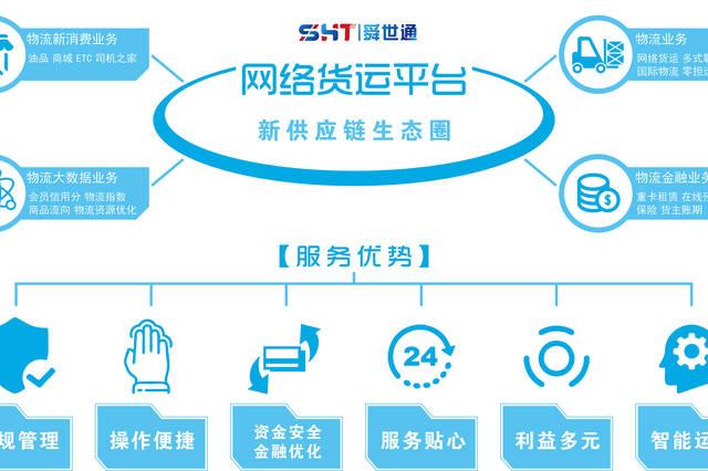 貨運(yùn)平臺(tái)評(píng)價(jià)貨運(yùn)平臺(tái)評(píng)價(jià)怎么寫