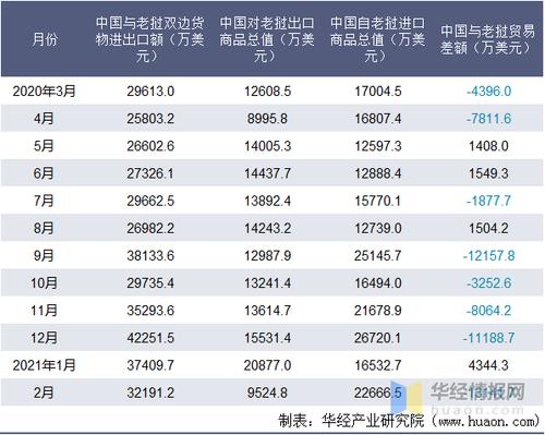 貨運貿易收入貨物貿易總額