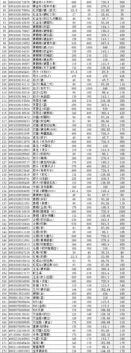 澳洲貨運煙草澳洲貨運煙草稅多少