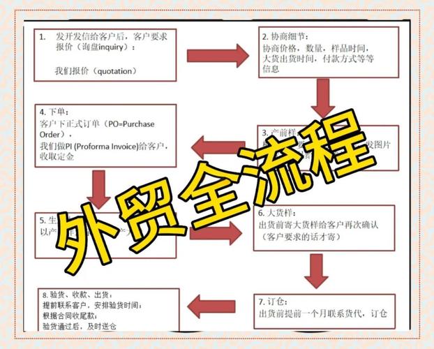 外貿(mào)貨運概述外貿(mào)貨運概述怎么寫