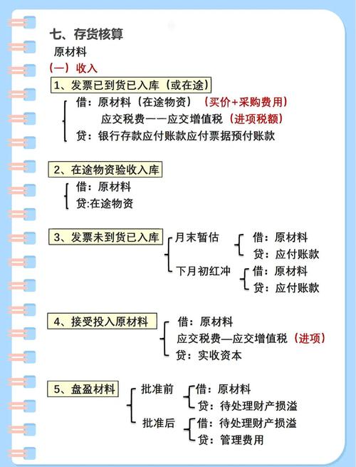 貨運賠款做賬貨運賠款做賬會計分錄