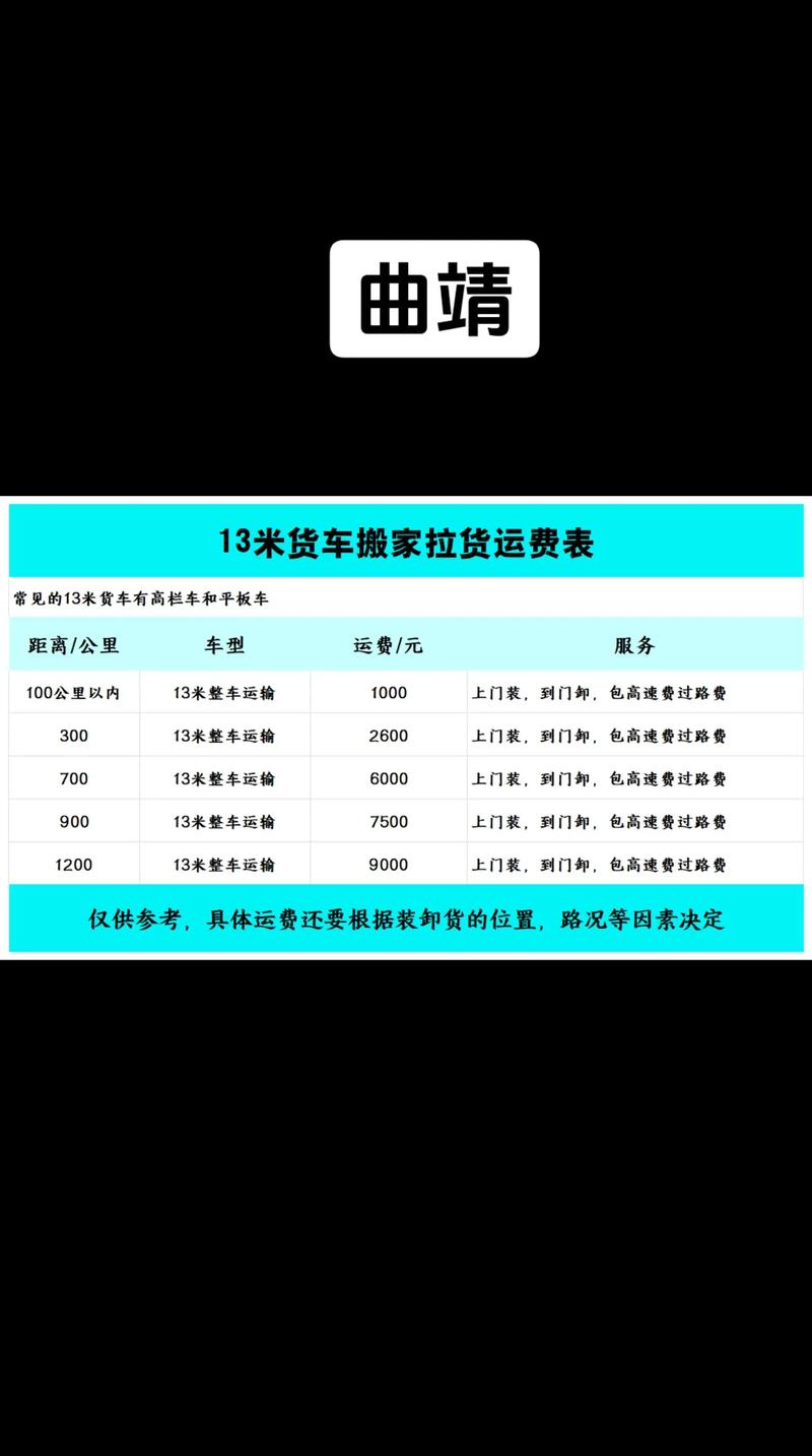 澳洲貨運運費澳洲貨運運費怎么算