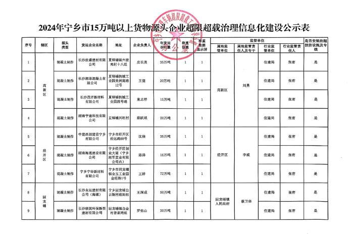 貨運源頭 問題貨運源頭 問題分析