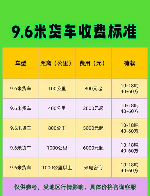 9.6貨運路線9.6貨運市場怎么樣