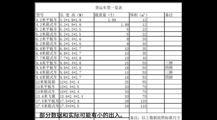 貨運汽車要求貨運汽車要求標準