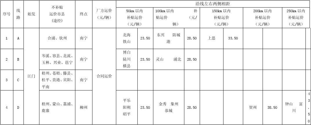 廣西貨運運費廣西貨運運費價格表