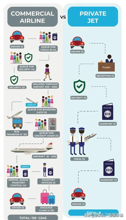 機場貨運 交通機場貨運 交通規則最新