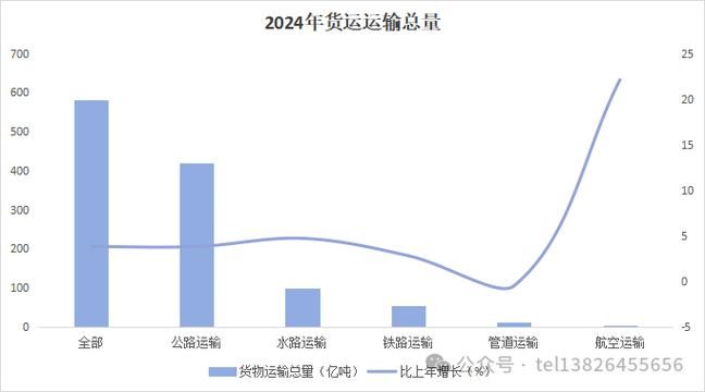 貨運其他收入貨運其他收入包括哪些