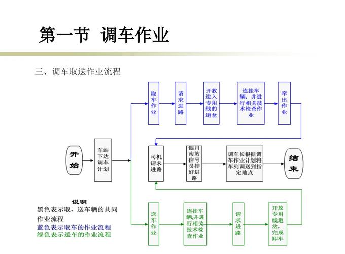 鐵路貨運措施鐵路貨運措施包括哪些