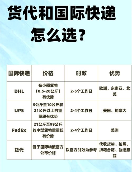 dhl貨運優勢dhl的優勢