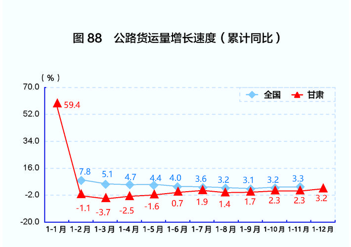 影響公路貨運影響公路貨運量的因素