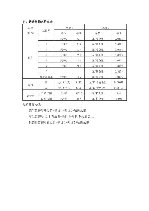 貨運運價里程貨運運價里程表