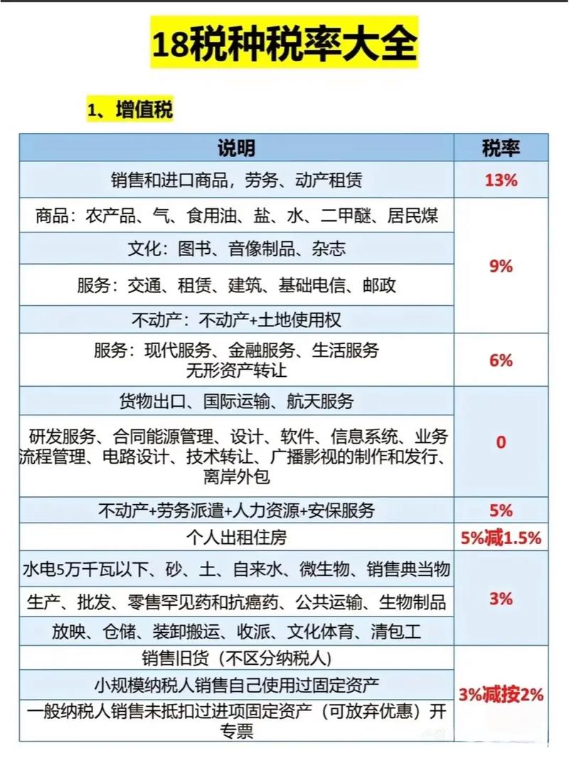 道路貨運稅率道路貨運稅率是多少