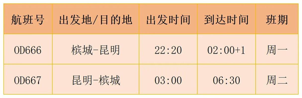 昆明貨運(yùn)航線昆明貨運(yùn)航線最新消息