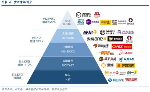 貨運快遞標準貨運快遞標準最新規定