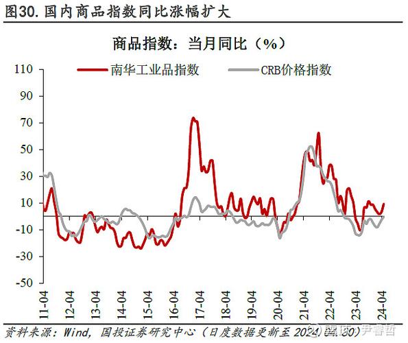 貨運價及貨運 價格