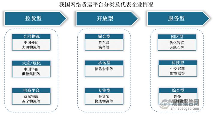 網絡貨運2023網絡貨運2023年總規模