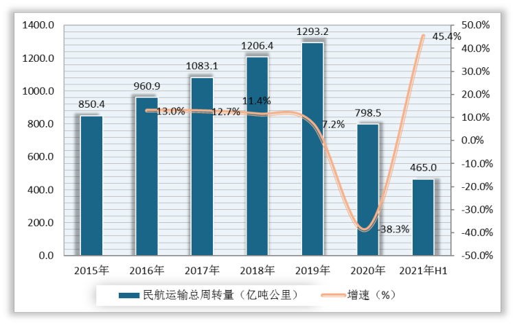貨運的形勢貨運的發展趨勢