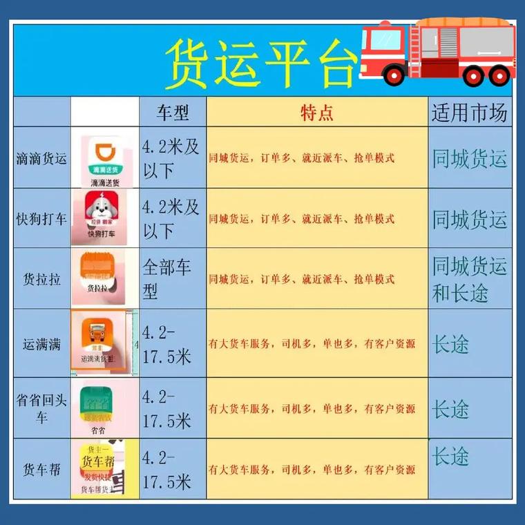 運力貨運平臺運力貨運平臺官網