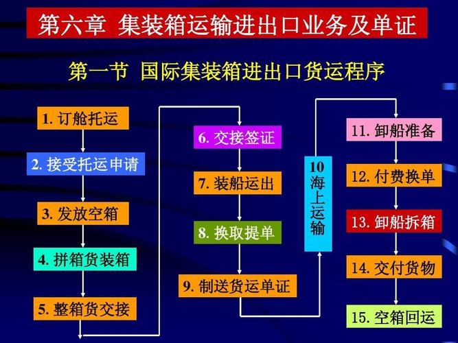 貨運受理指受理貨物運輸業務方式有哪幾種