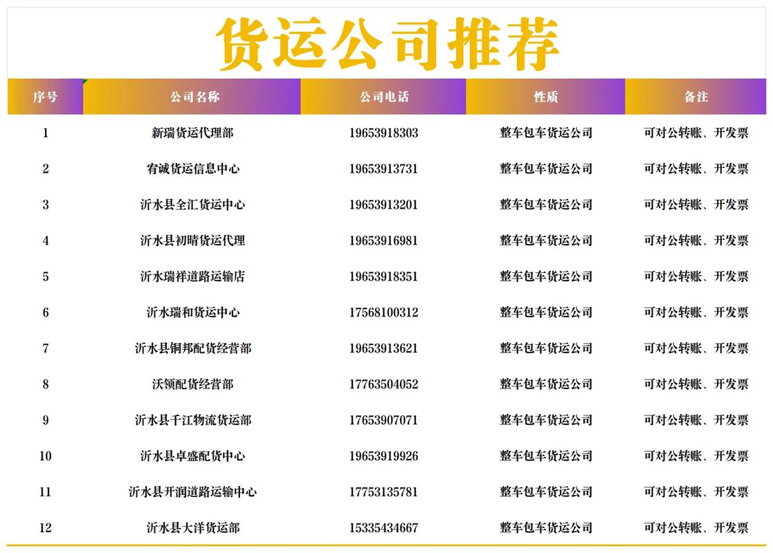 貨運(yùn)線上平臺(tái)貨運(yùn)線上平臺(tái)有哪些