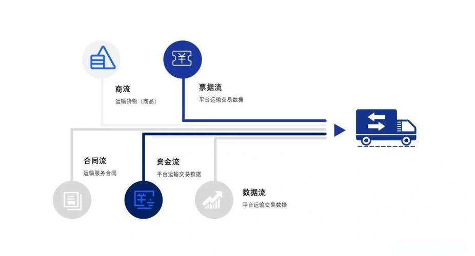 網上貨運網上貨運平臺有哪些