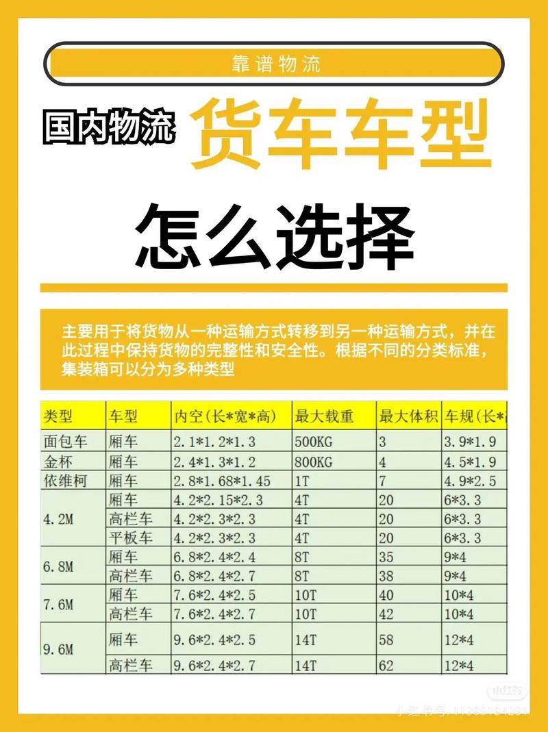 貨運箱行情貨箱價格