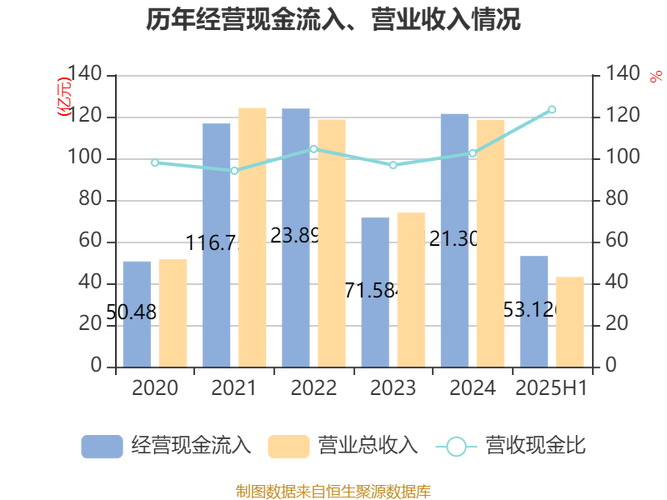 貨運部利潤貨運部利潤率