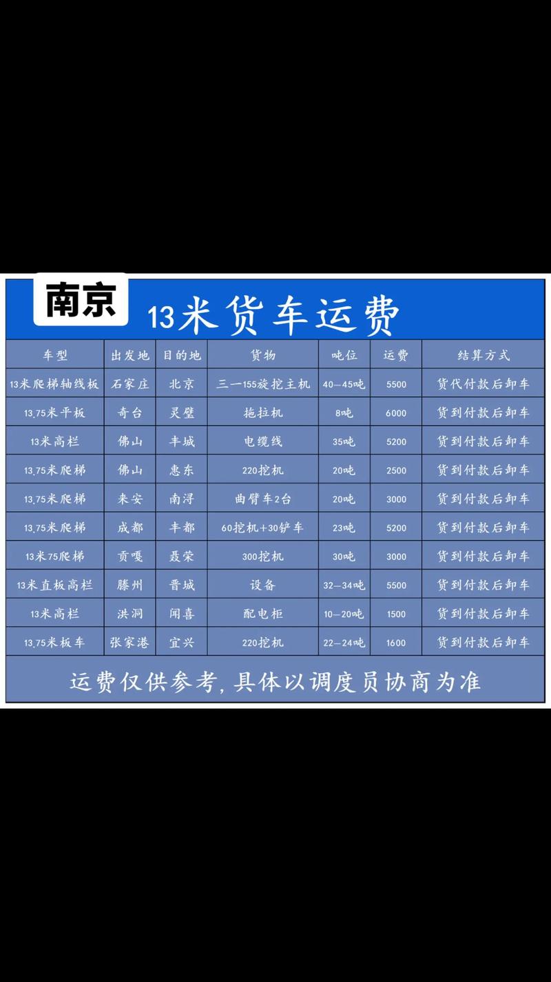 南京貨運招商南京貨運招商電話