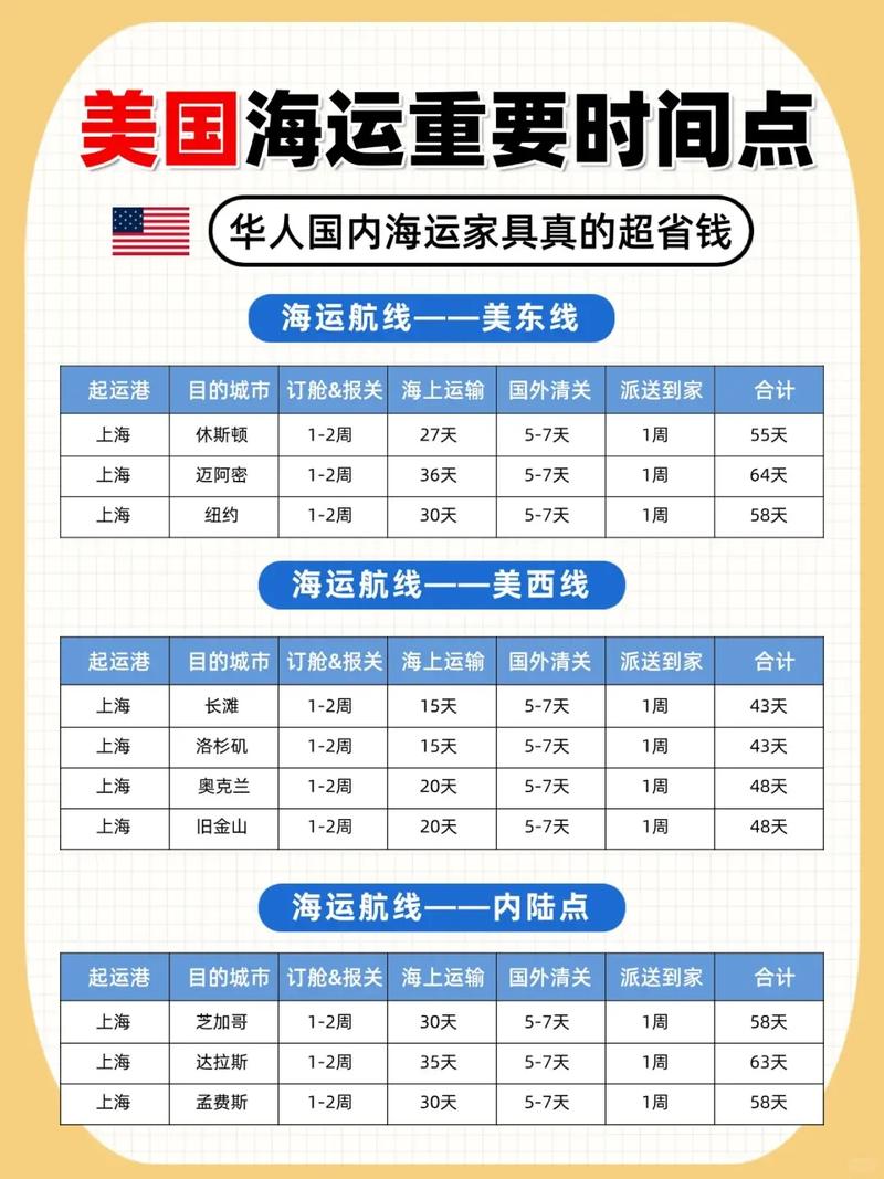 家具長途貨運家具長途貨運運費多少